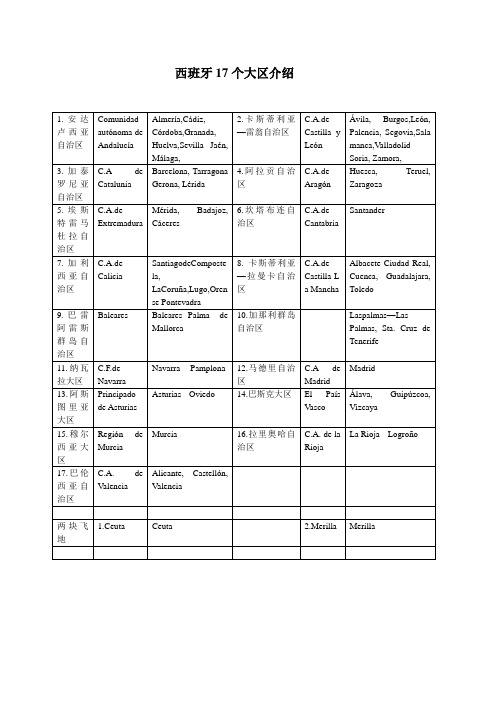 西班牙17个大区介绍