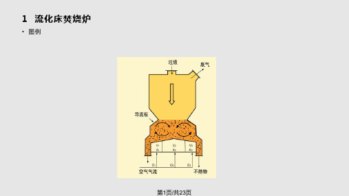 所有垃圾焚烧炉型介绍PPT课件