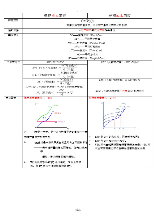 短期成本函数──长期成本函数