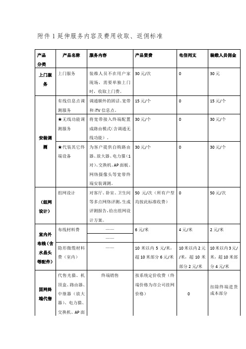 电信运营商延伸服务内容及费用收取、返佣标准