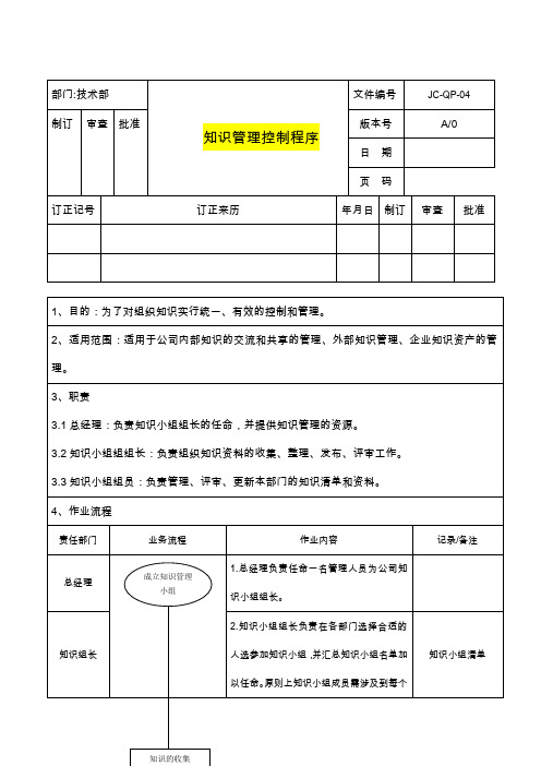 知识管理控制程序--范本