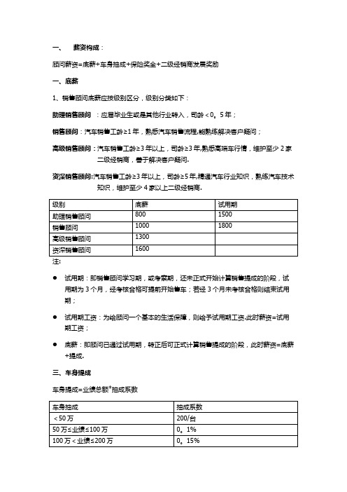 销售顾问提成方案