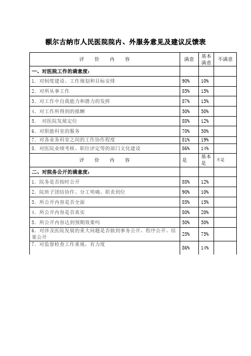 额尔古纳市人民医院院内、外服务意见及建议反馈表