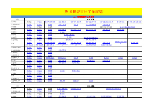 财务报表审计工作底稿