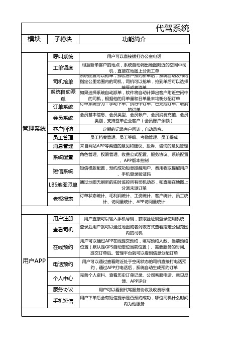 代驾项目功能简介 2014