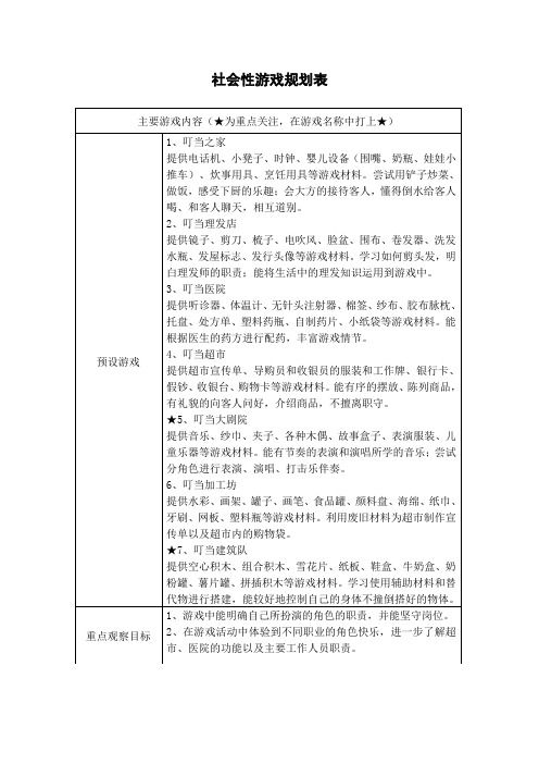 中班区域游戏规划表