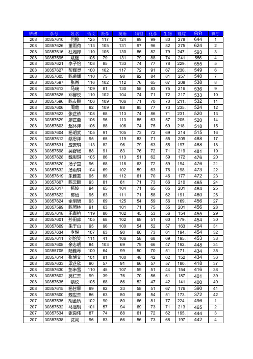 滩桥高中2016级高一下学期期末考试成绩表2017.7.4