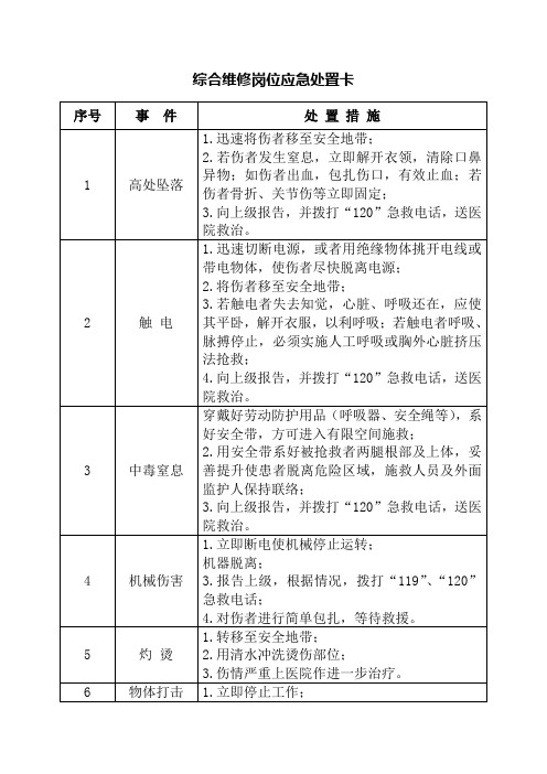 20种典型作业岗位应急处置卡