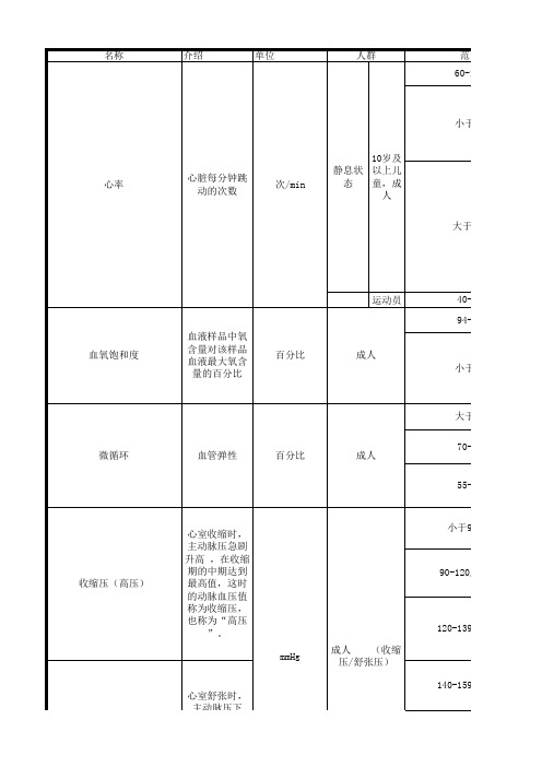 人体健康状态说明表