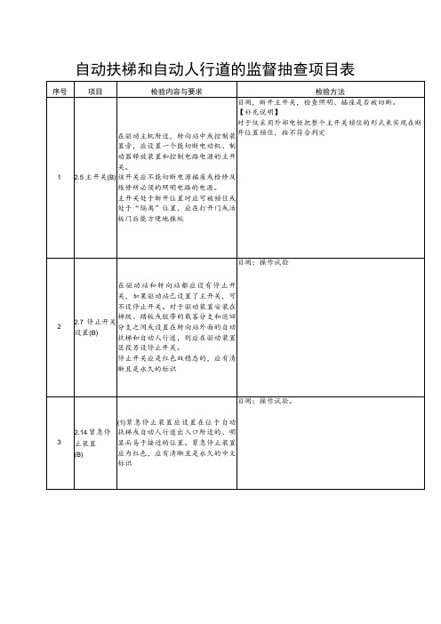 自动扶梯和自动人行道的监督抽查项目表