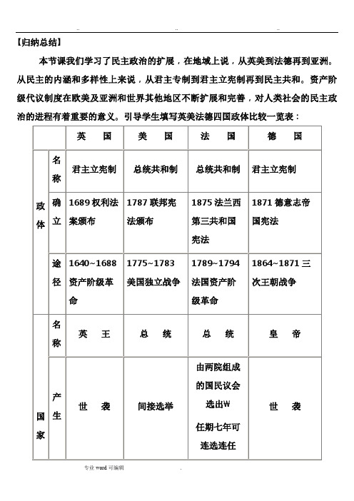 英美法德四国政体比较