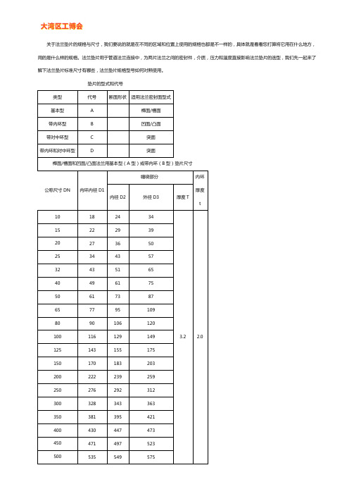 法兰垫片规格型号有哪些【标注尺寸对照表】