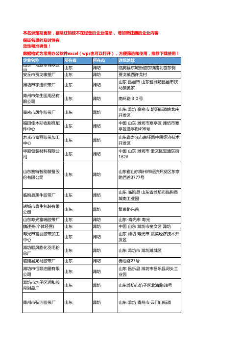 2020新版山东潍坊胶带企业公司名录名单黄页联系方式大全113家