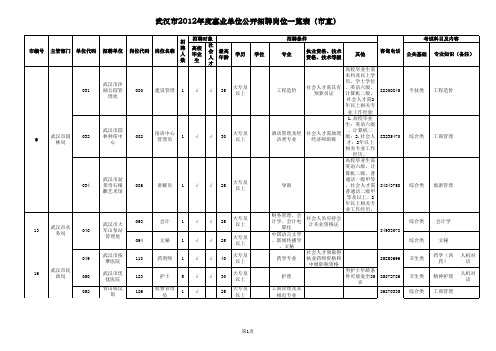 岗位一览表