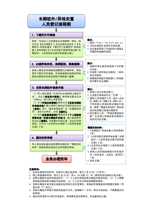 长期驻外(异地安置)人员登记流程图