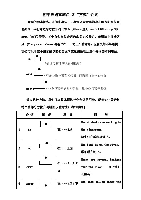 “方位介词”图解与精讲