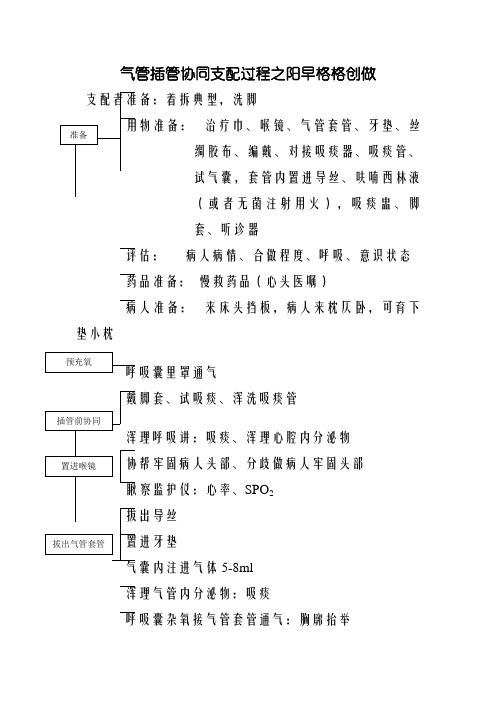 气管插管配合操作流程