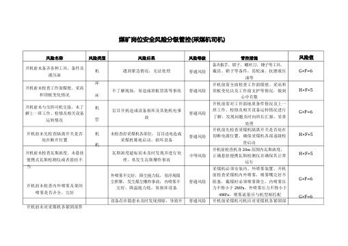 煤矿岗位安全风险分级管控(采煤机司机)