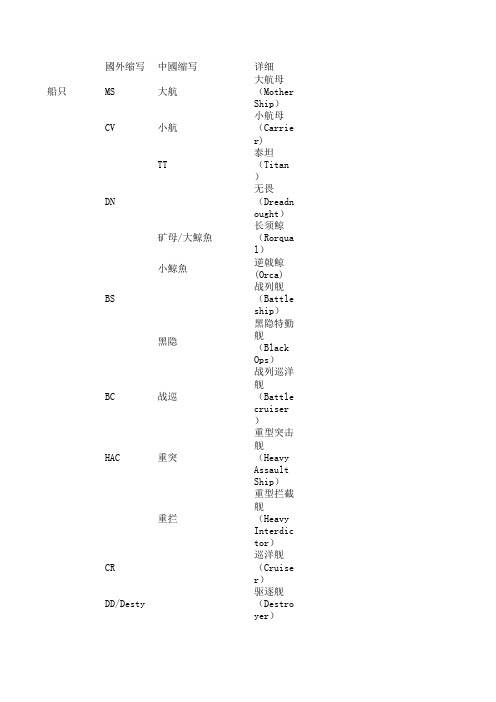 EVE常用缩写2011.2.17更新