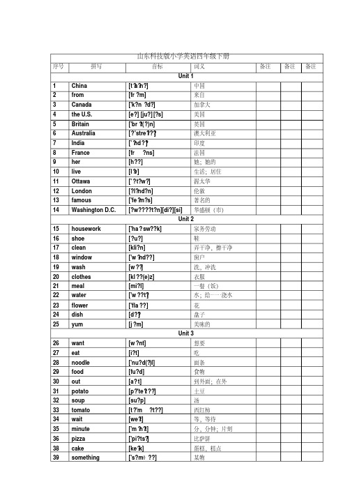 山东科技版小学英语四年级下册词汇表带音标