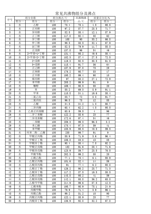 常见共沸物的组成及沸点