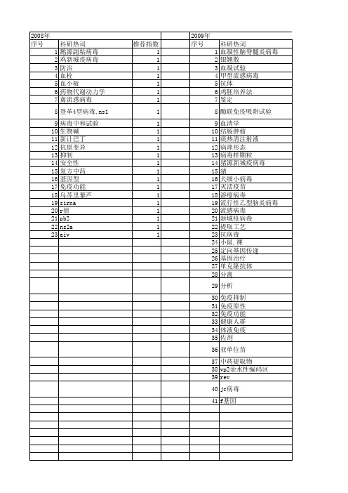 【国家自然科学基金】_血凝抑制_基金支持热词逐年推荐_【万方软件创新助手】_20140801