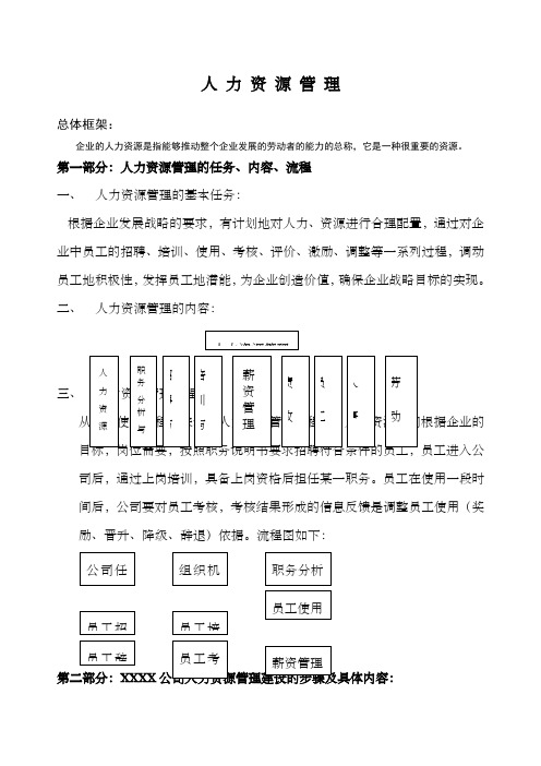 人力资源管理制度及表格大全