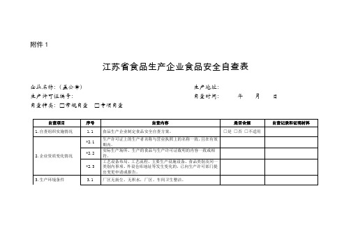 江苏省食品、食品添加剂生产企业食品安全自查表、自查问题报告表