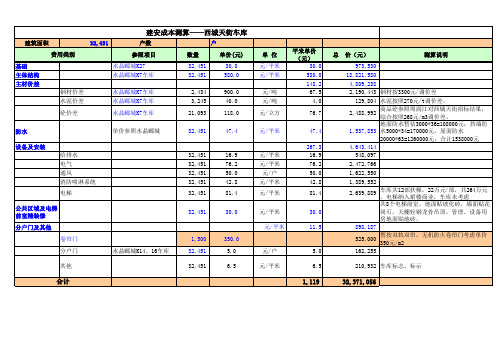 289626_龙湖目标成本书