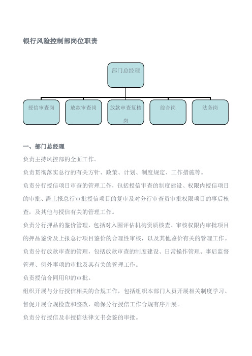 银行风险控制部岗位职责