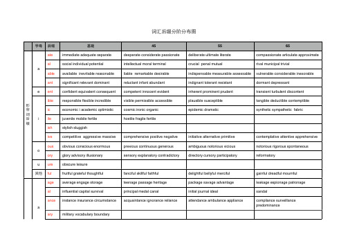 考研词汇后缀大全