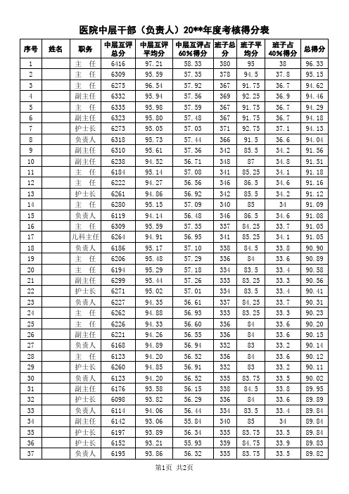 医院中层干部(负责人)年终考核评分表