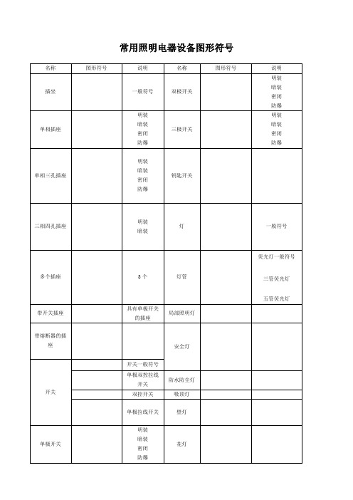 常用照明电器设备图形符号