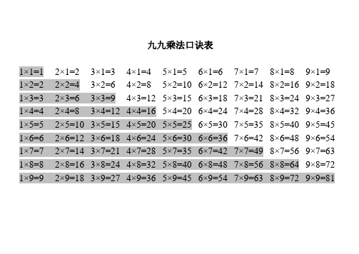 九九乘法口诀表(可编辑修改word版)