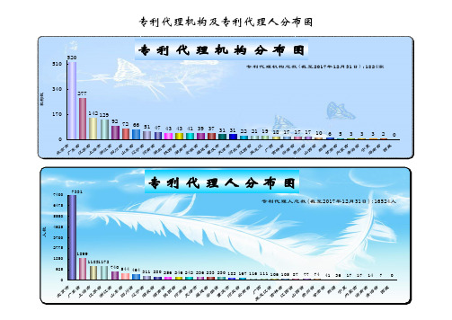 专利代理机构及专利代理人分布图