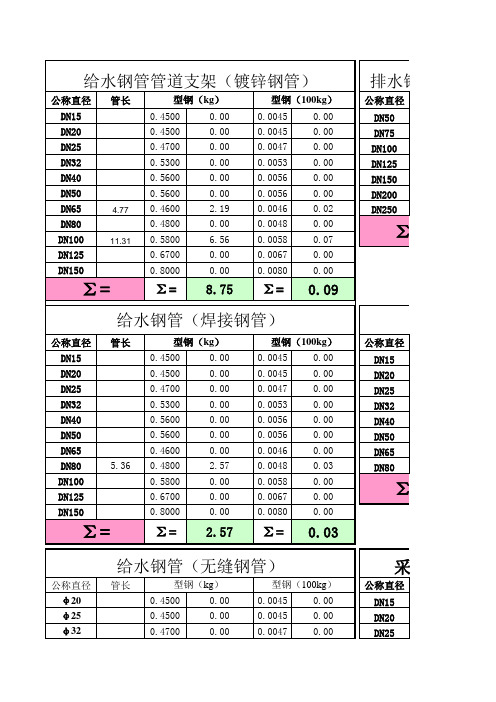 管道支架、油漆面积