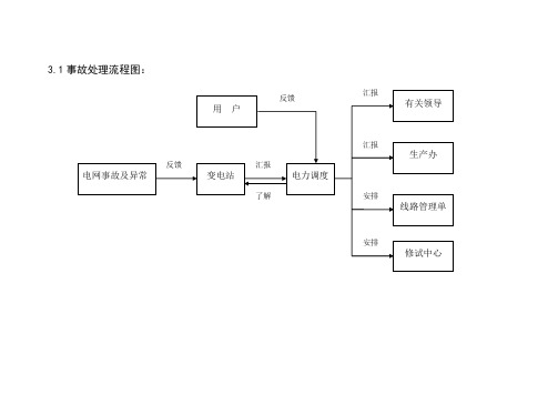 电力调度工作流程图及要点控制2