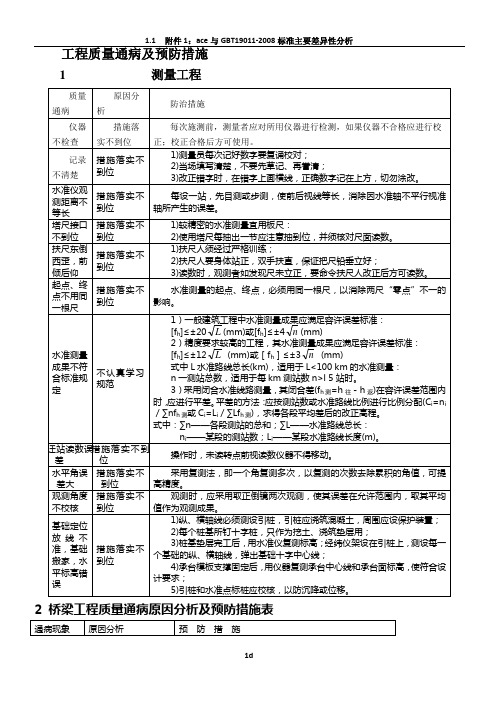 工程质量通病及预防措施大全