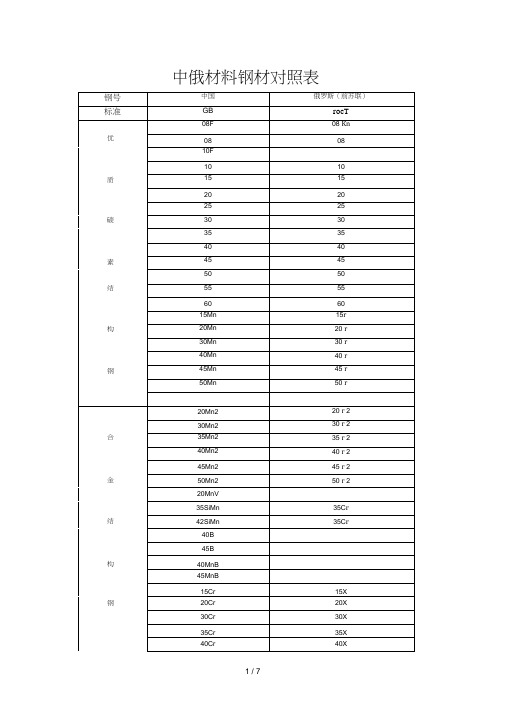 中俄材料对照表