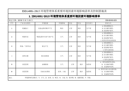 ISO14001-2015环境管理体系重要环境因素环境影响清单及控制措施表