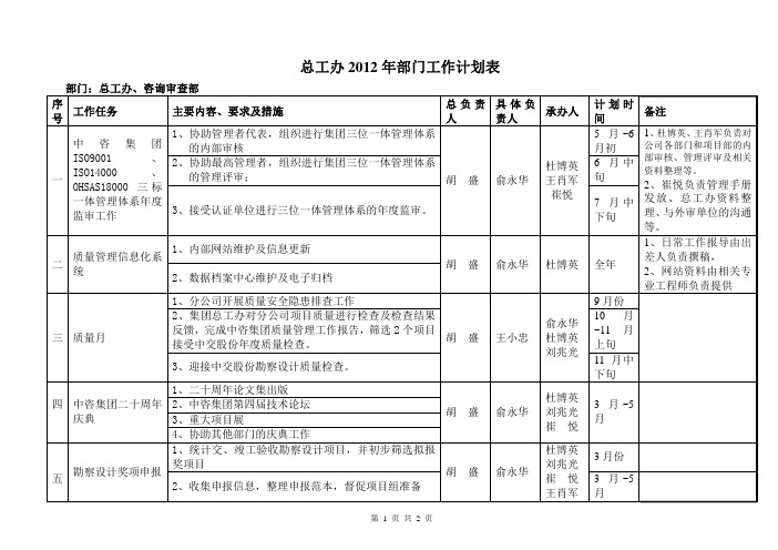 总工办2012年度工作计划