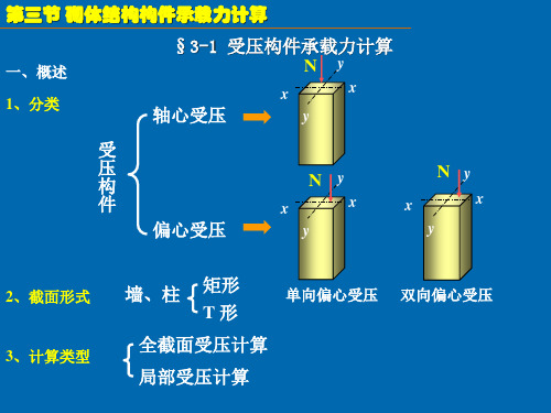 15砌体结构承载力计算