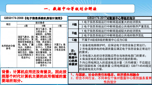 数据中心等级、规模划分