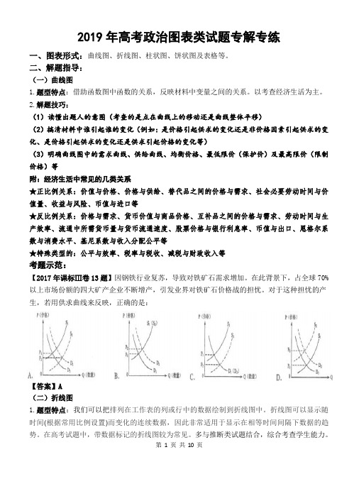 2019年高考政治图表类试题专解专练