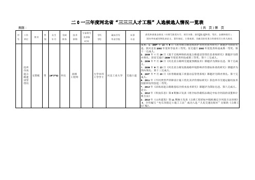 二0一三年度河北省“三三三人才工程”人选候选人情况一览表