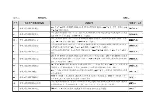 2023年信息安全法律法规清单