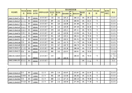 中国地质大学(武汉)艺术与传媒学院2015年硕士研究生复试录取结果公示