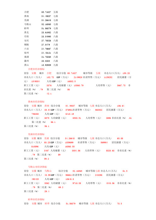 2019年安徽省各城市经济指标汇总分析报告