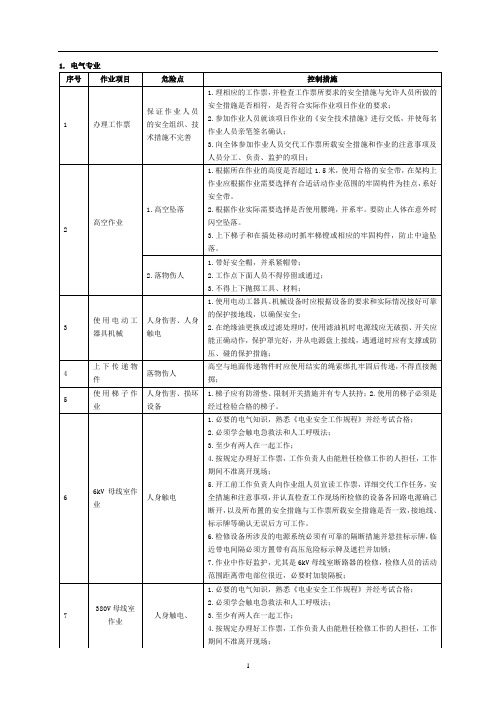 电热检修部危险点及控制措施 (1)