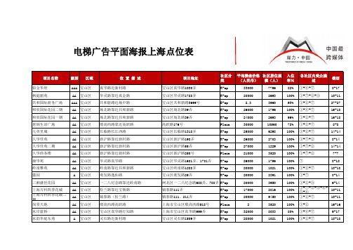 分众传媒电梯广告平面海报上海点位表(可挑选)